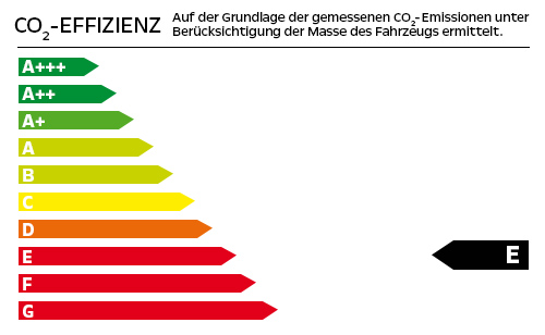CO2-Effizienzklase: E
